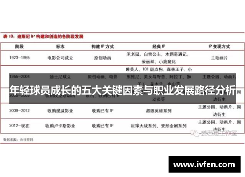 年轻球员成长的五大关键因素与职业发展路径分析