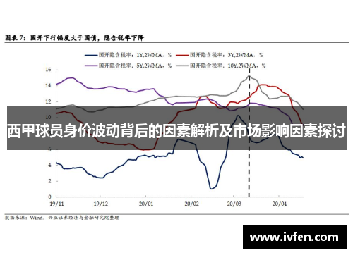 西甲球员身价波动背后的因素解析及市场影响因素探讨 西甲球员身价波动背后的因素解析及市场影响因素探讨