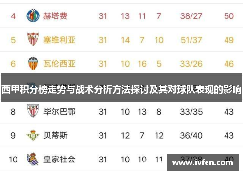 西甲积分榜走势与战术分析方法探讨及其对球队表现的影响