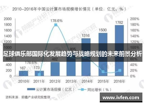 足球俱乐部国际化发展趋势与战略规划的未来前景分析 足球俱乐部国际化发展趋势与战略规划的未来前景分析